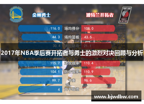 2017年NBA季后赛开拓者与勇士的激烈对决回顾与分析